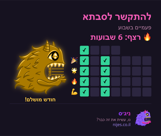 כרטיס שיתוף עם מפלצת זהב על רצף מושלם