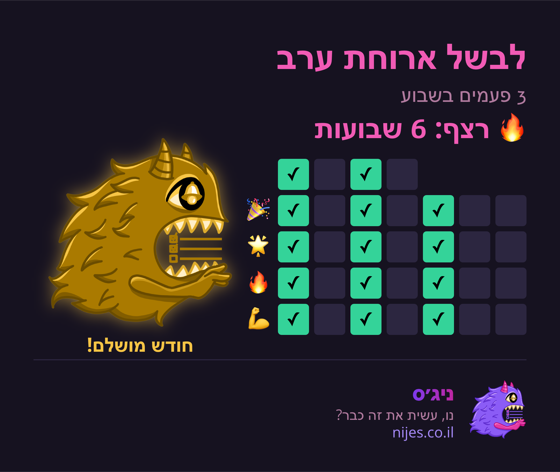 כרטיס שיתוף עם מפלצת זהב על רצף מושלם